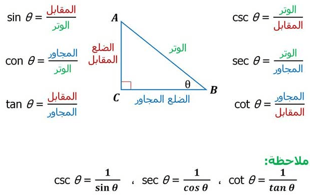 حساب المثلثات